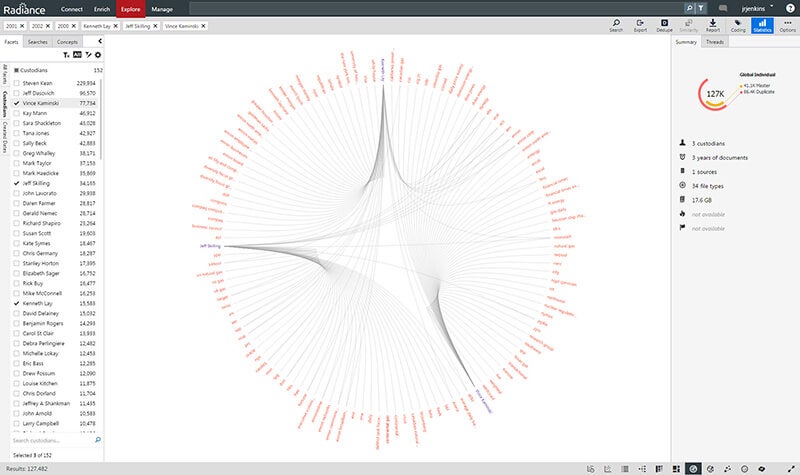 Bundle data view
