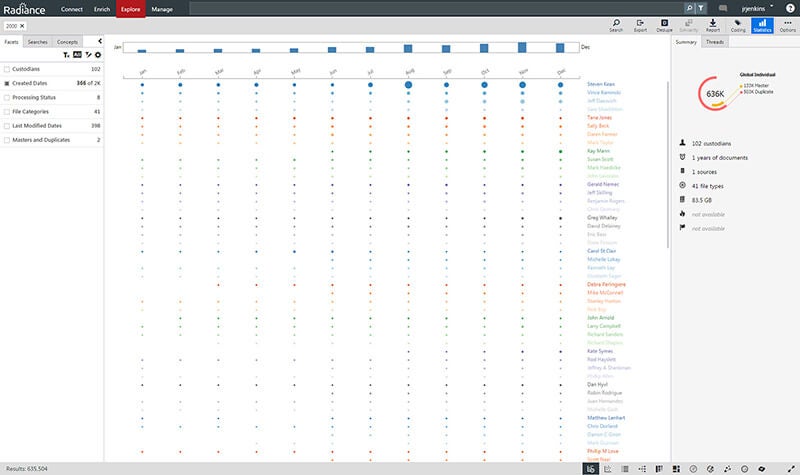 Chronology view