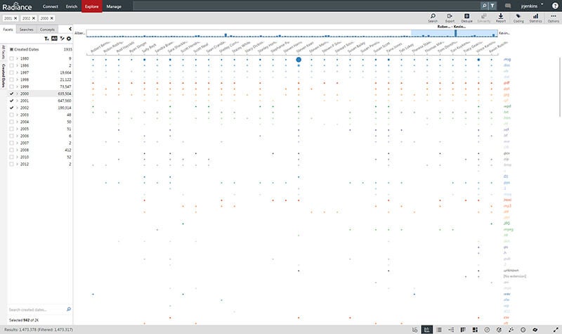 Data plot