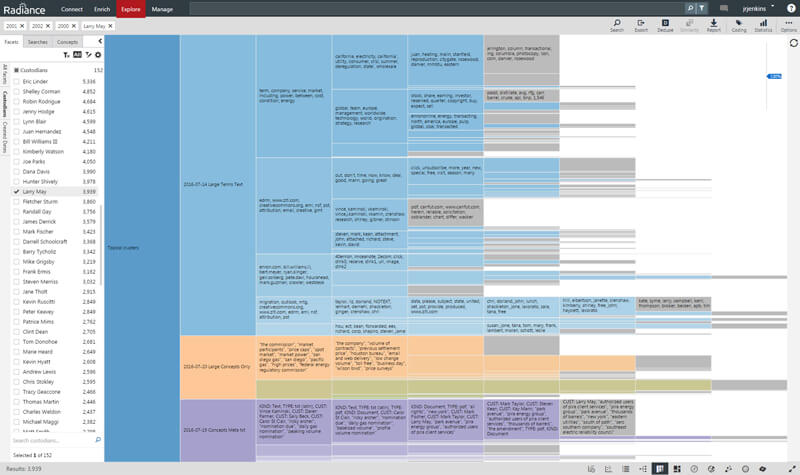 Partition chart