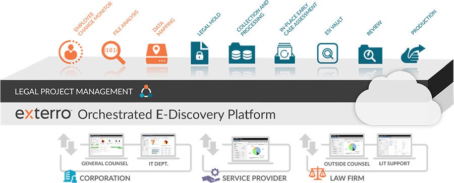 Exterro Orchestrated E-Discovery Platform