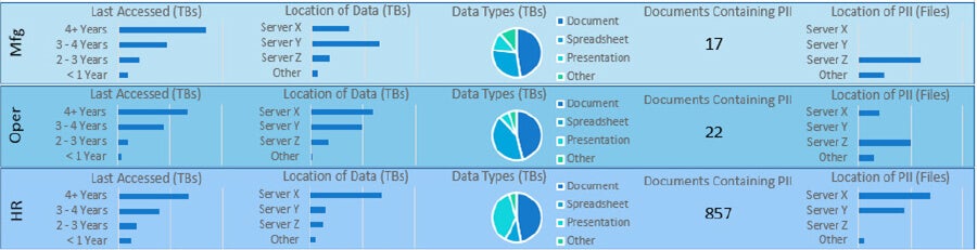 FTI Index Engines post assessment