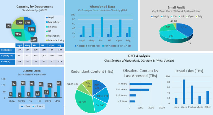 Index Engines dashboard