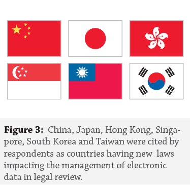 Asian countries with new laws impacting the management of electronic data in legal review