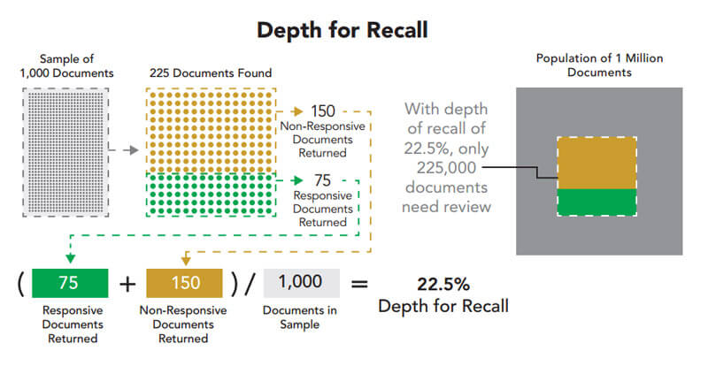 Depth for recall graphic