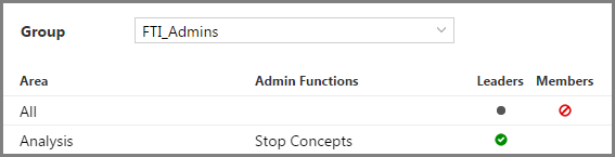 Group list on Security Administration page