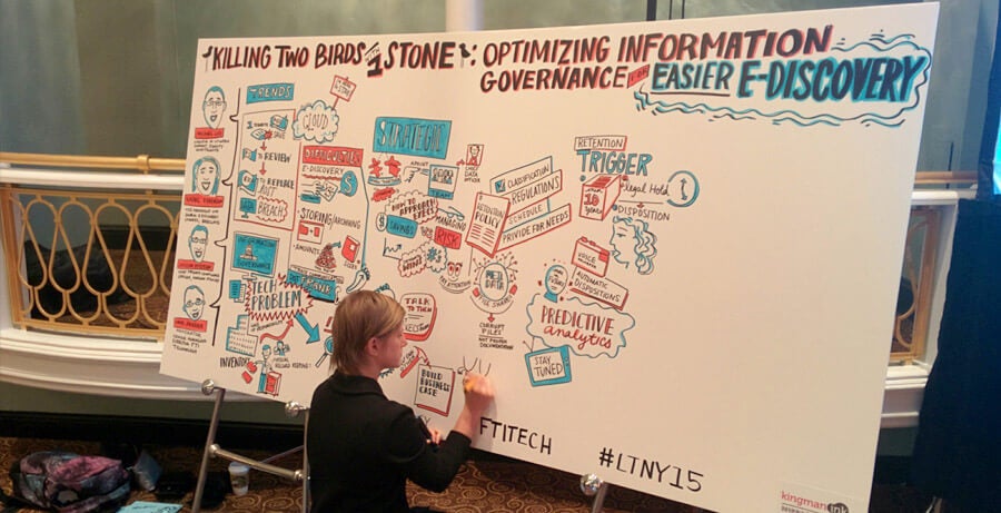 The storyboard from FTI's 2015 LTNY information governance panel